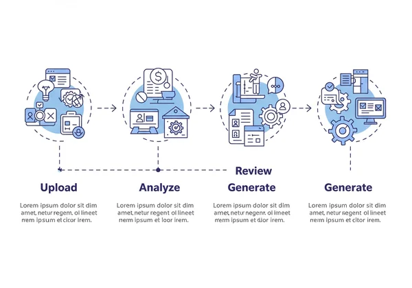 Four steps of AI floor plan optimization workflow