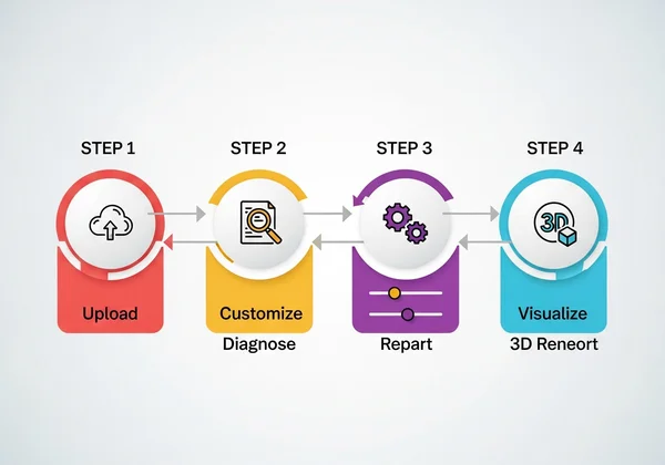 4-step floor plan optimization workflow
